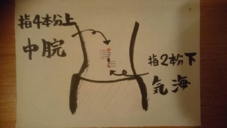 まずツボは押さえとこう