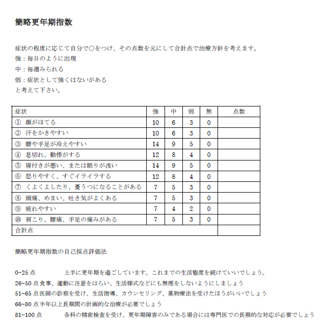 出典 / 小山嵩夫「簡略更年期指数:SMI」