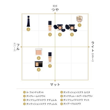 クレドポーボーテ ファンデーション & 化粧下地サンプル