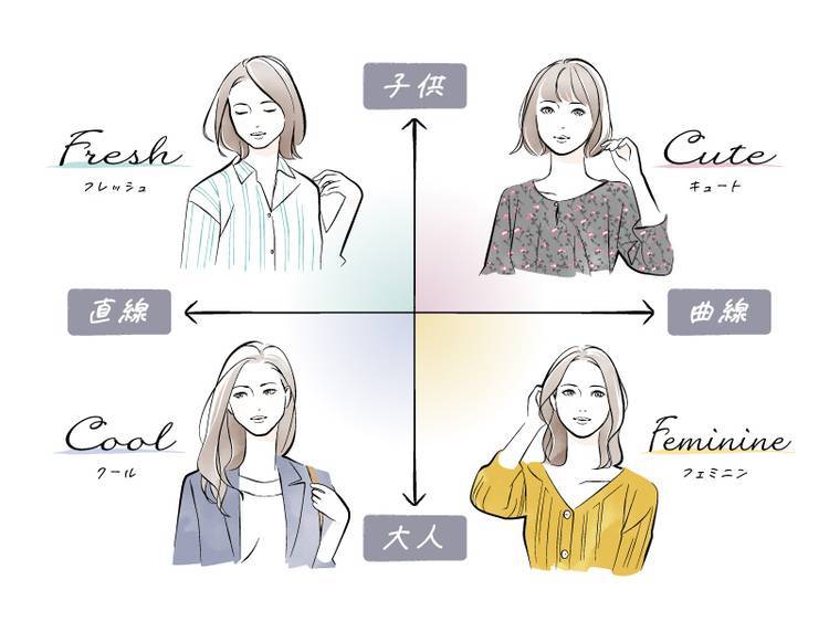 美女子ナビ Part1 あなたの顔タイプを診断 顔タイプ診断で知る