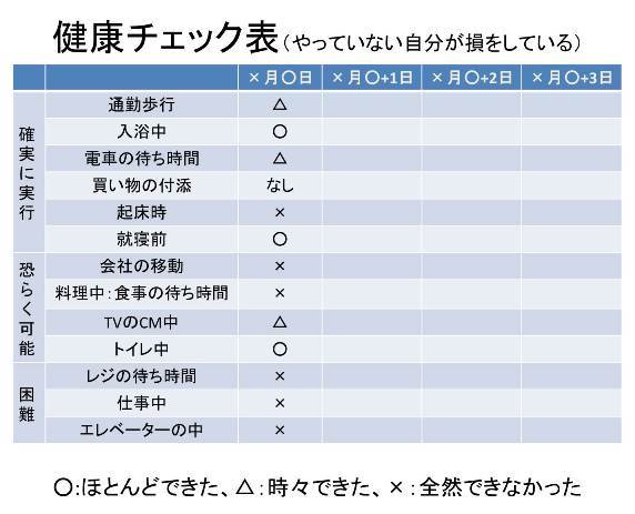 お腹の部分痩せもできる 医師が教える50歳からの超簡単ダイエット 著者インタビュー