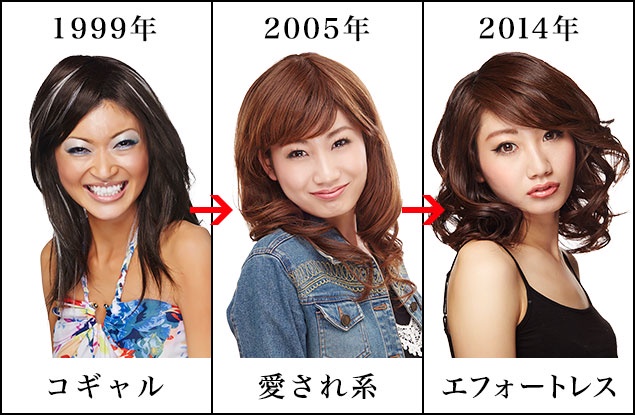 Chapter 1 Kateと振りかえる 眉のトレンド 物語 ｃｏｓｍｅ Nippon Project 美容 化粧品情報はアットコスメ