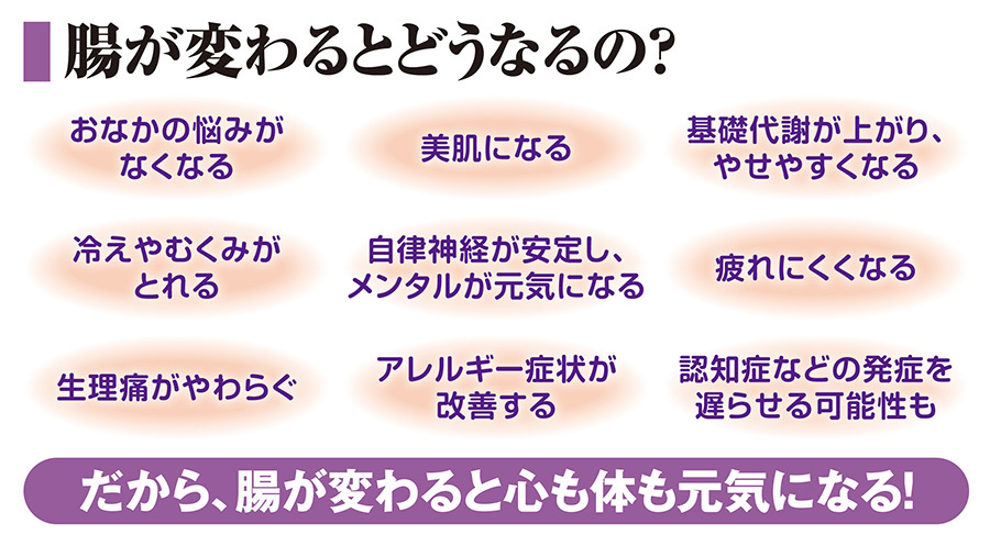 話題の書籍】美腸ケアのすべてがわかる！「腸が変われば、人生変わる