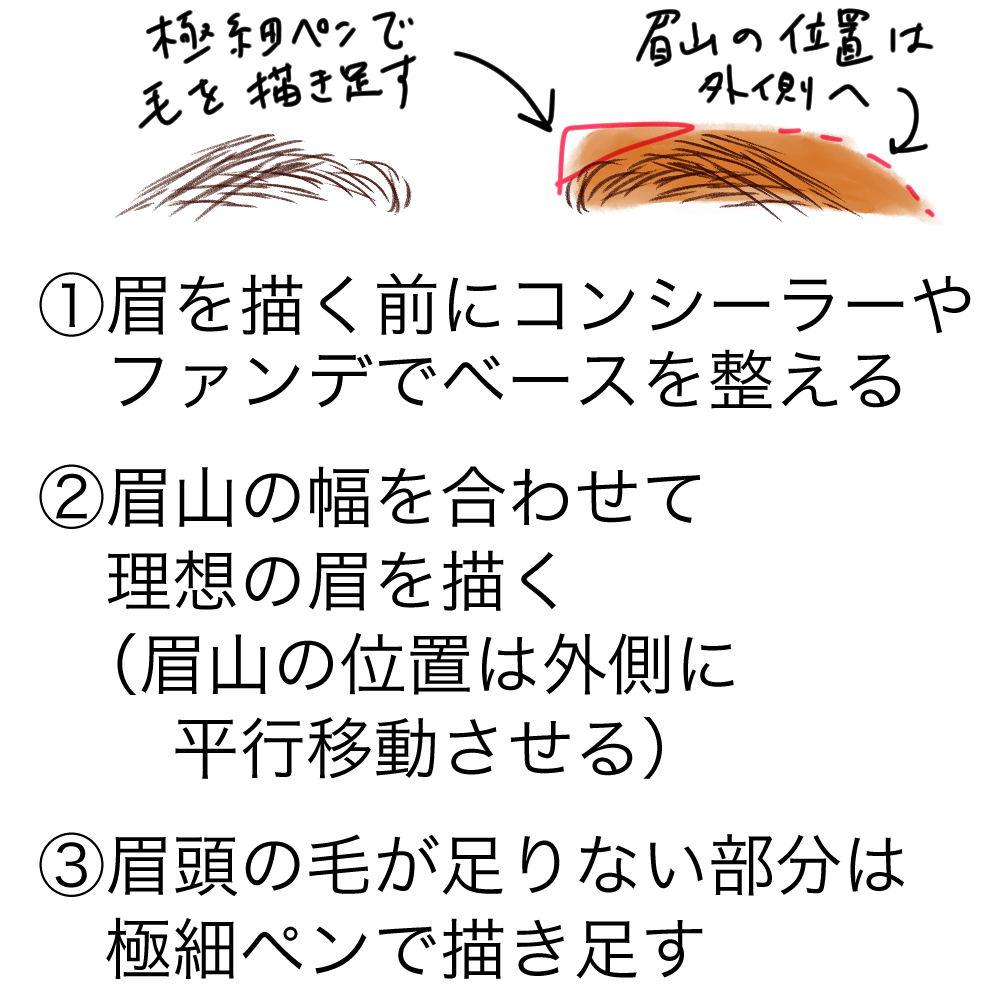 眉タイプ別 自分の眉毛に合った美眉の描き方 おすすめのアイテム 美容 化粧品情報はアットコスメ