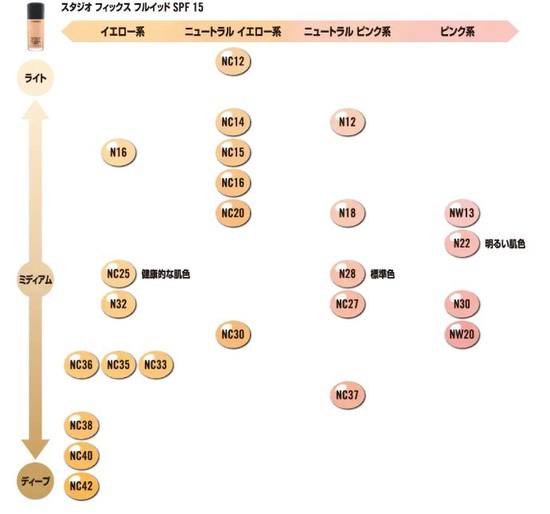 イエベさん それともブルベさん 肌色で選べるリキッドファンデ7選 美容 化粧品情報はアットコスメ