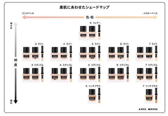 シュウウエムラ コンシーラー 色選び