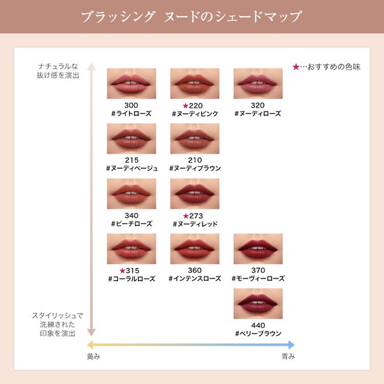 あなたにぴったりのカラーは？新色のシェードマップをチェック