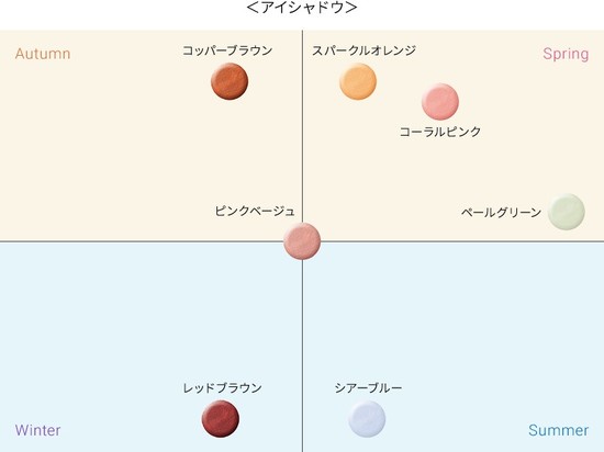 【pdc】今さら聞けない!?パーソナルカラーの基本知識にも注目★