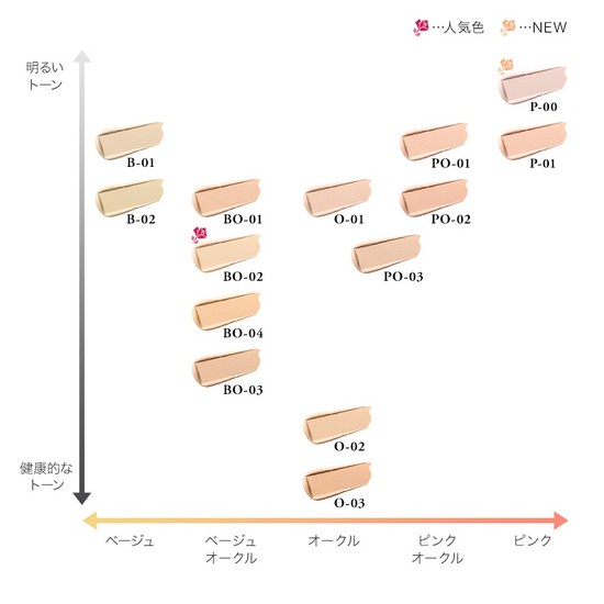 40代の方向けのおすすめリキッドファンデーション21選！選び方やクチコミもご紹介｜美容・化粧品情報はアットコスメ