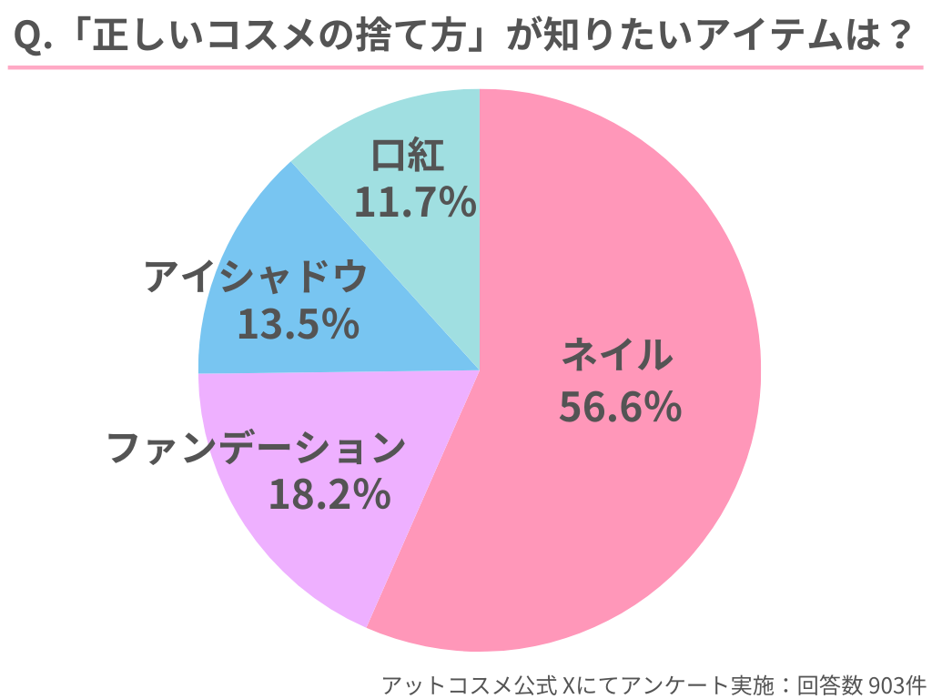 そのまま 捨てたら 安い ファンデーション