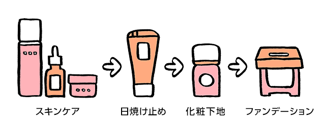 日焼け 止め ファンデーション 安い 順番