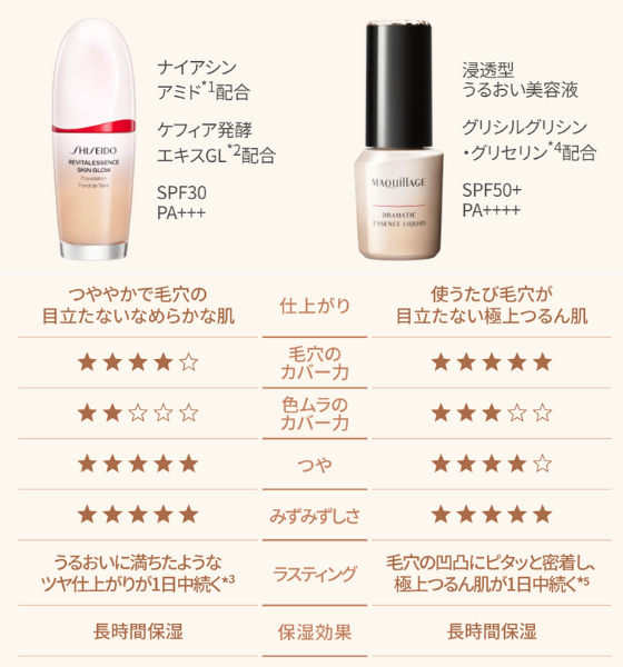 あなたはどっちの“ファンデ美容液”？「SHISEIDO」＆「マキアージュ」の期間限定イベントを東京・大阪で同時開催！｜美容・化粧品情報はアットコスメ