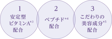 1 安定型ビタミンA＊3配合　2 ペプチド＊4配合　3 こだわりの美容成分＊5配合