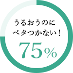 うるおうのにベタつかない! 75%